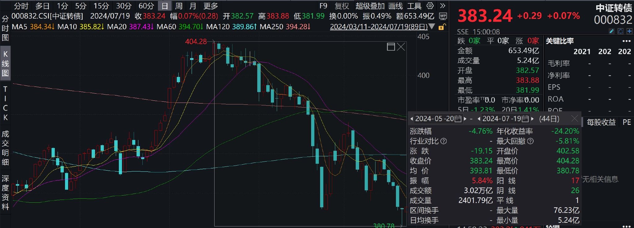 首例！廣匯轉債觸及“面值退市”標準，可轉債信用風險暴露，定價邏輯生變  第1張