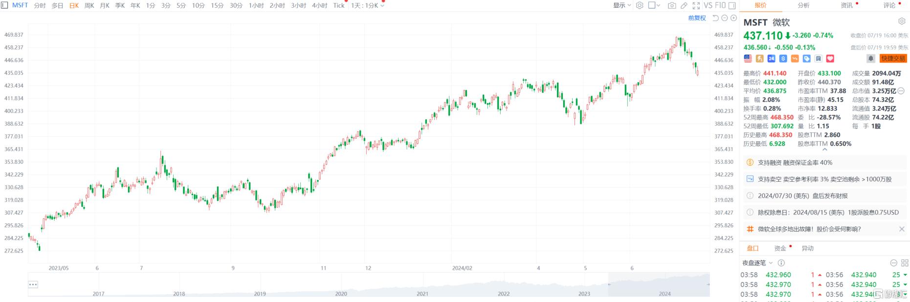 引發全球IT大崩潰，Crowdstrike究竟是啥？