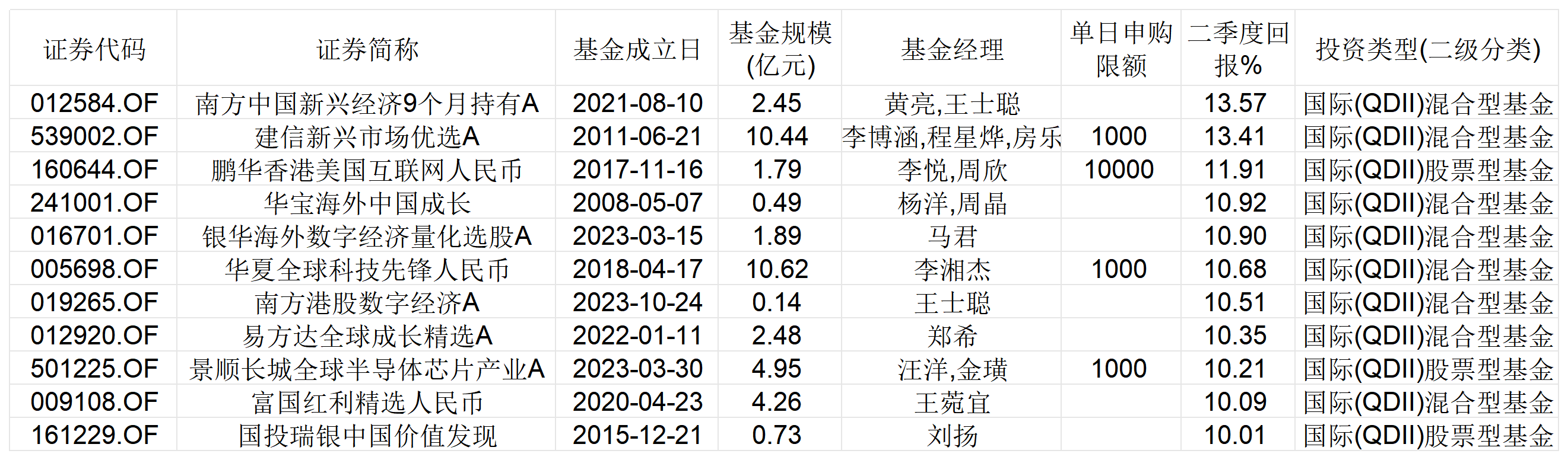 忘掉納指100ETF！左手港美股右手紅利，這些主動權益QDII二季度也贏麻了