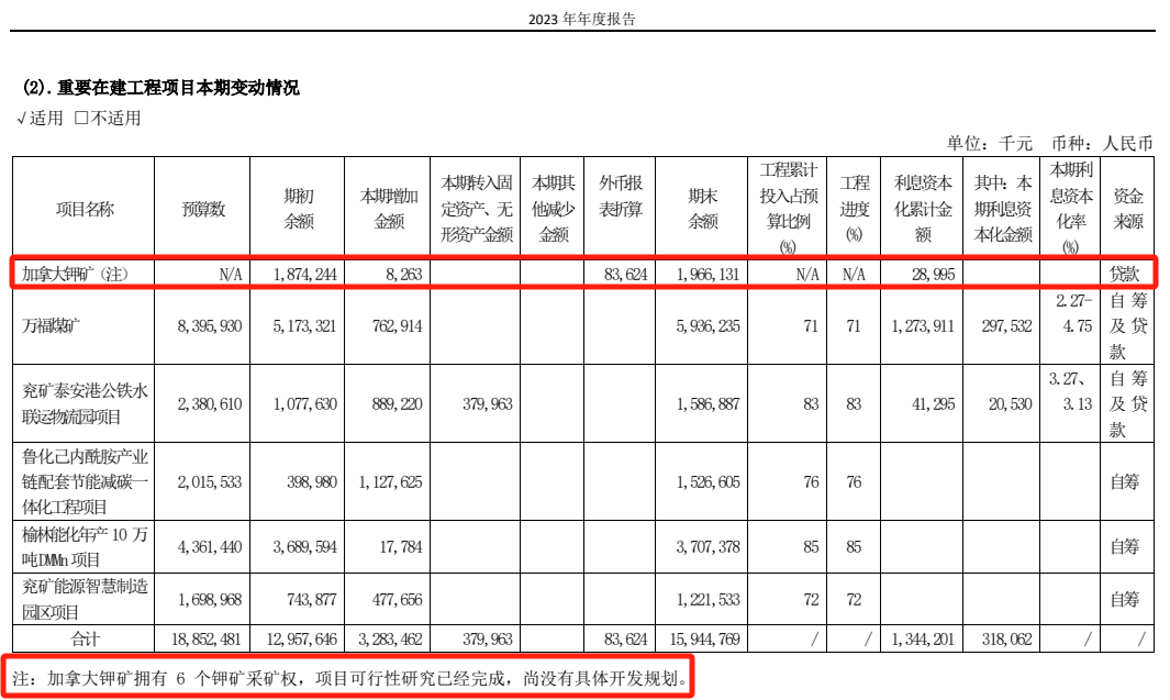 千億龍頭股兗礦能源，宣布大消息！  第4張