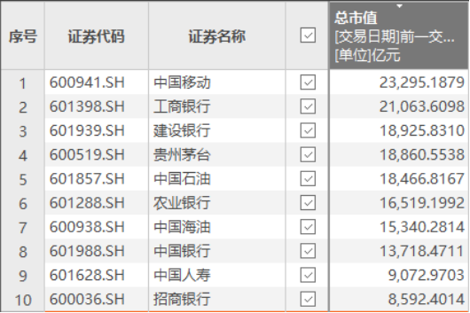 貴州茅臺：痛失A股“市值王”寶座