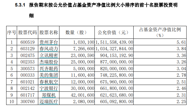 貴州茅臺：痛失A股“市值王”寶座