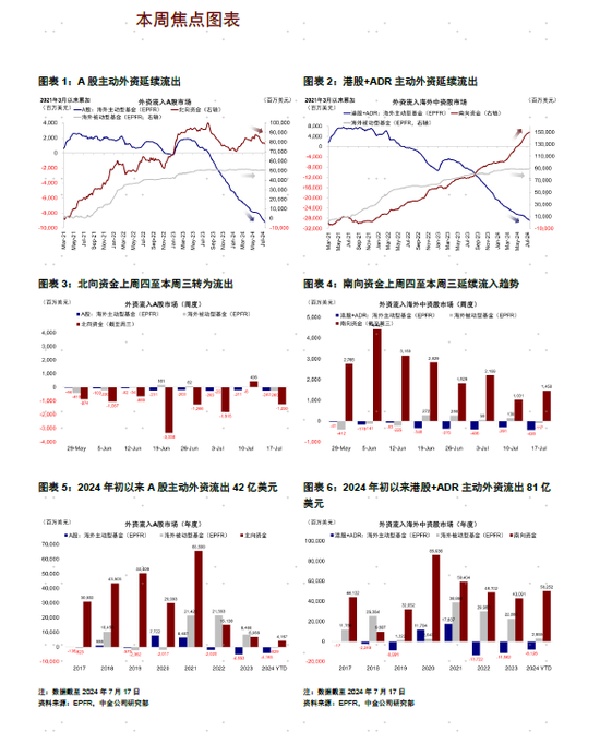 中金：降息預期下的資金動向