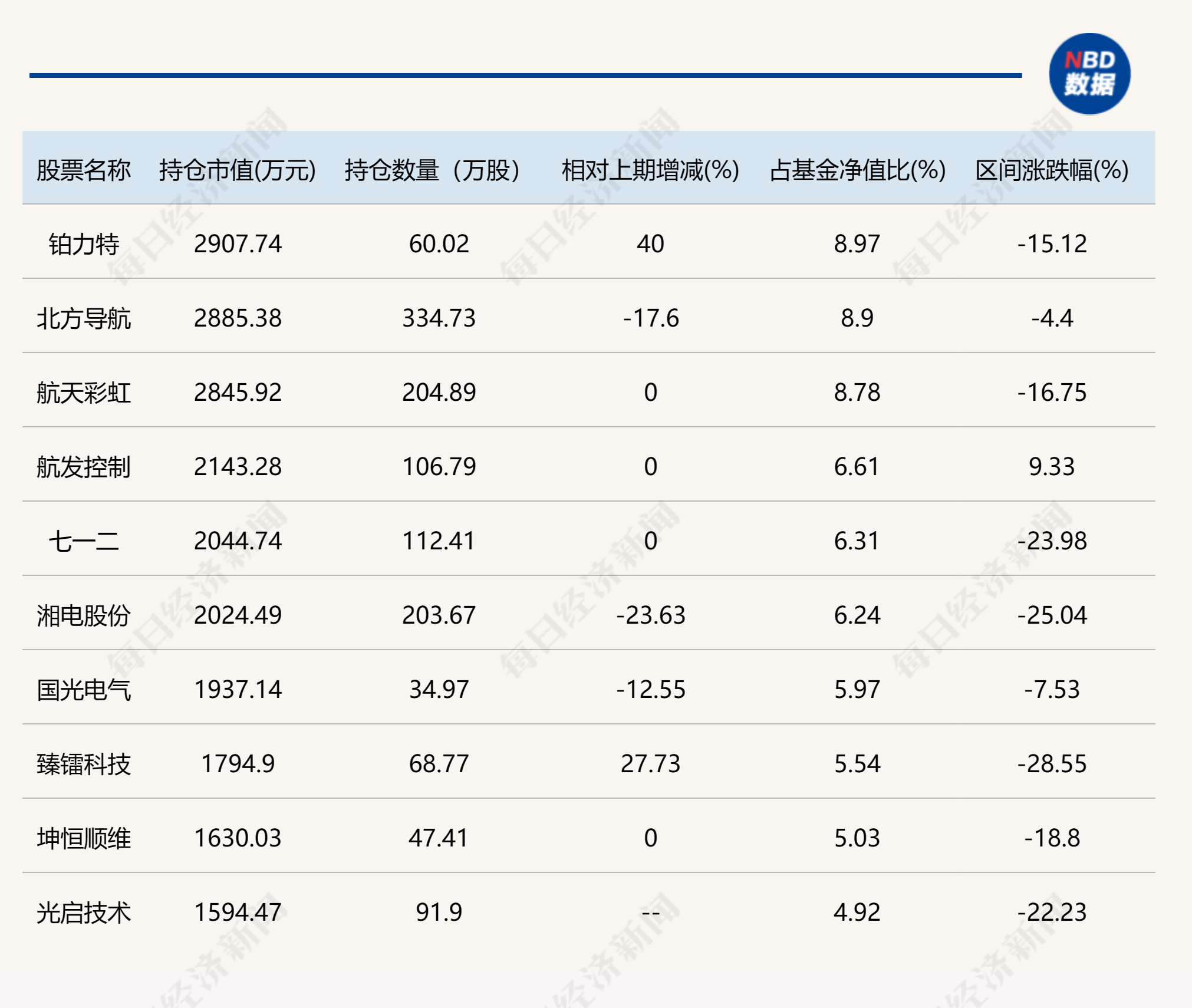 這些基金總經理也是基金經理！東方阿爾法基金總經理劉明管的2只基金虧損都超30%，大寫的尷尬！