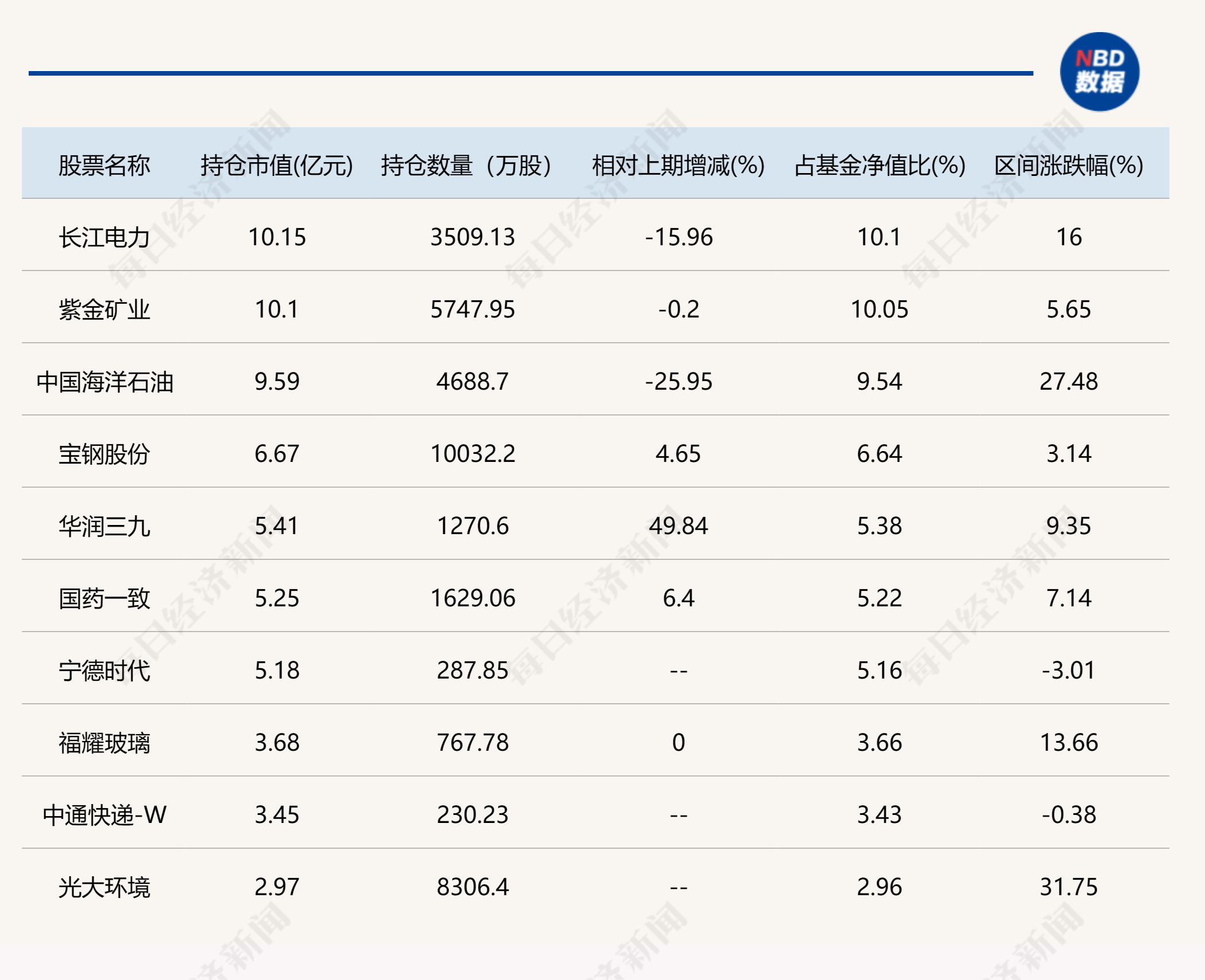 這些基金總經理也是基金經理！東方阿爾法基金總經理劉明管的2只基金虧損都超30%，大寫的尷尬！