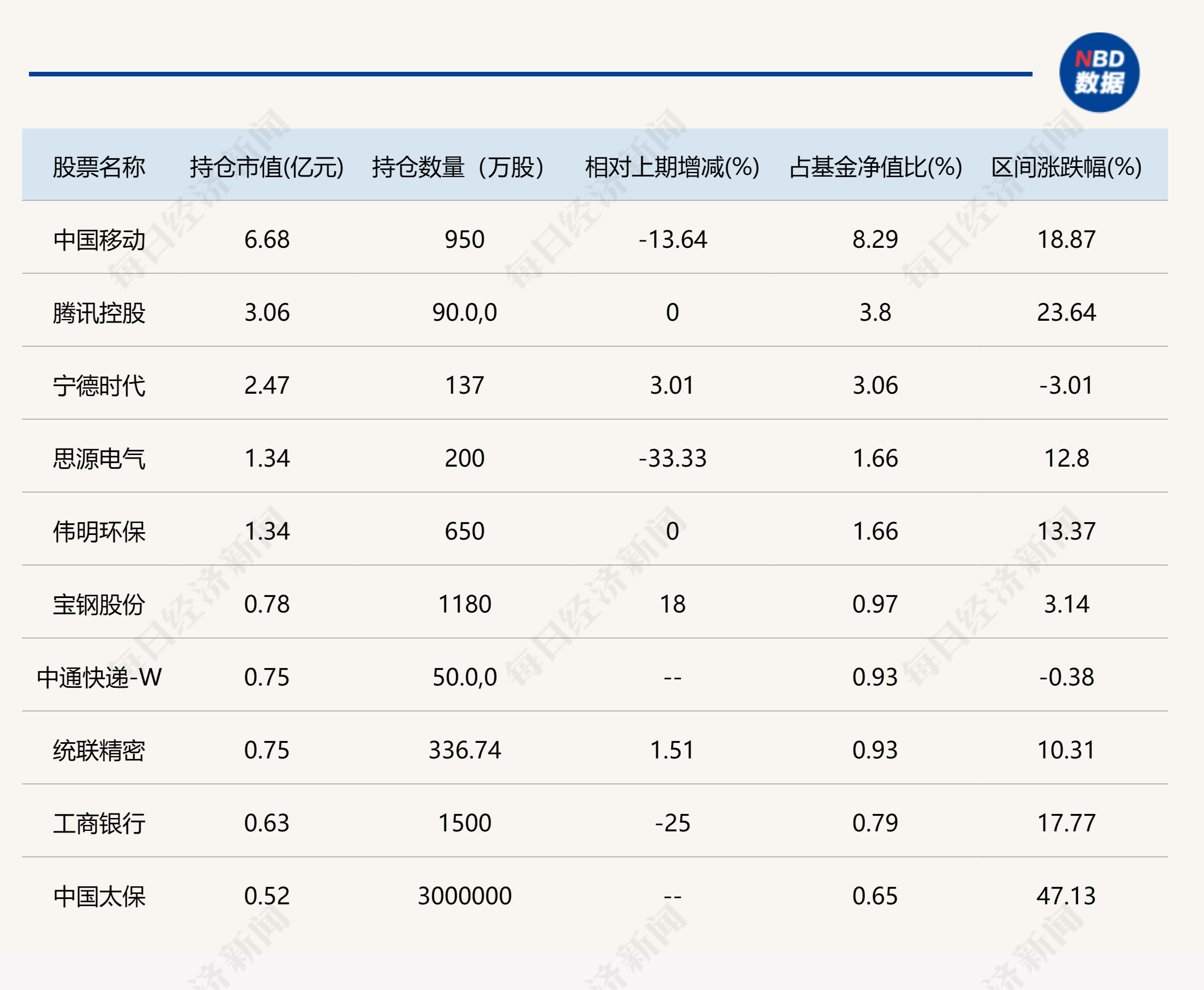 這些基金總經理也是基金經理！東方阿爾法基金總經理劉明管的2只基金虧損都超30%，大寫的尷尬！