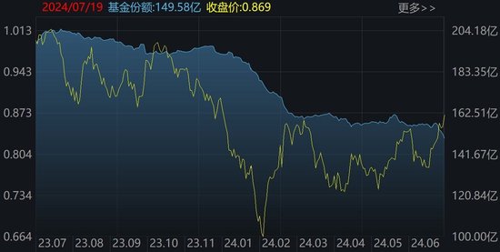 主力坐不住了！約800億資金借道ETF蜂擁進場，但這個持續火爆的板塊卻被大幅高拋