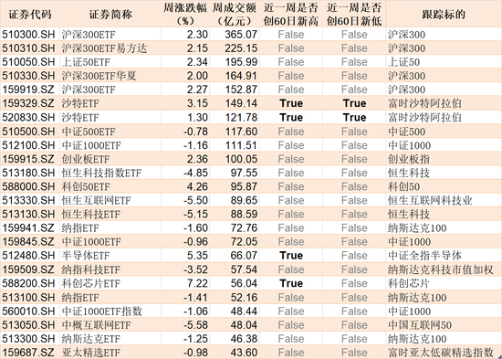 主力坐不住了！約800億資金借道ETF蜂擁進場，但這個持續火爆的板塊卻被大幅高拋  第4張