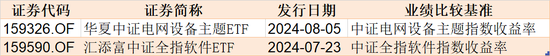 主力坐不住了！約800億資金借道ETF蜂擁進場，但這個持續火爆的板塊卻被大幅高拋  第6張