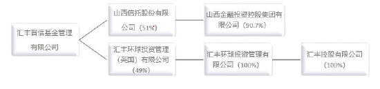 匯豐晉信基金新任周慧為督察長 古韻轉任公司治理董事