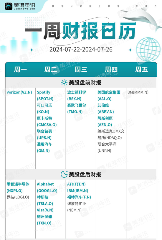 一周展望：美國大選亂局疊加PCE炸場，警惕金價大幅修正！