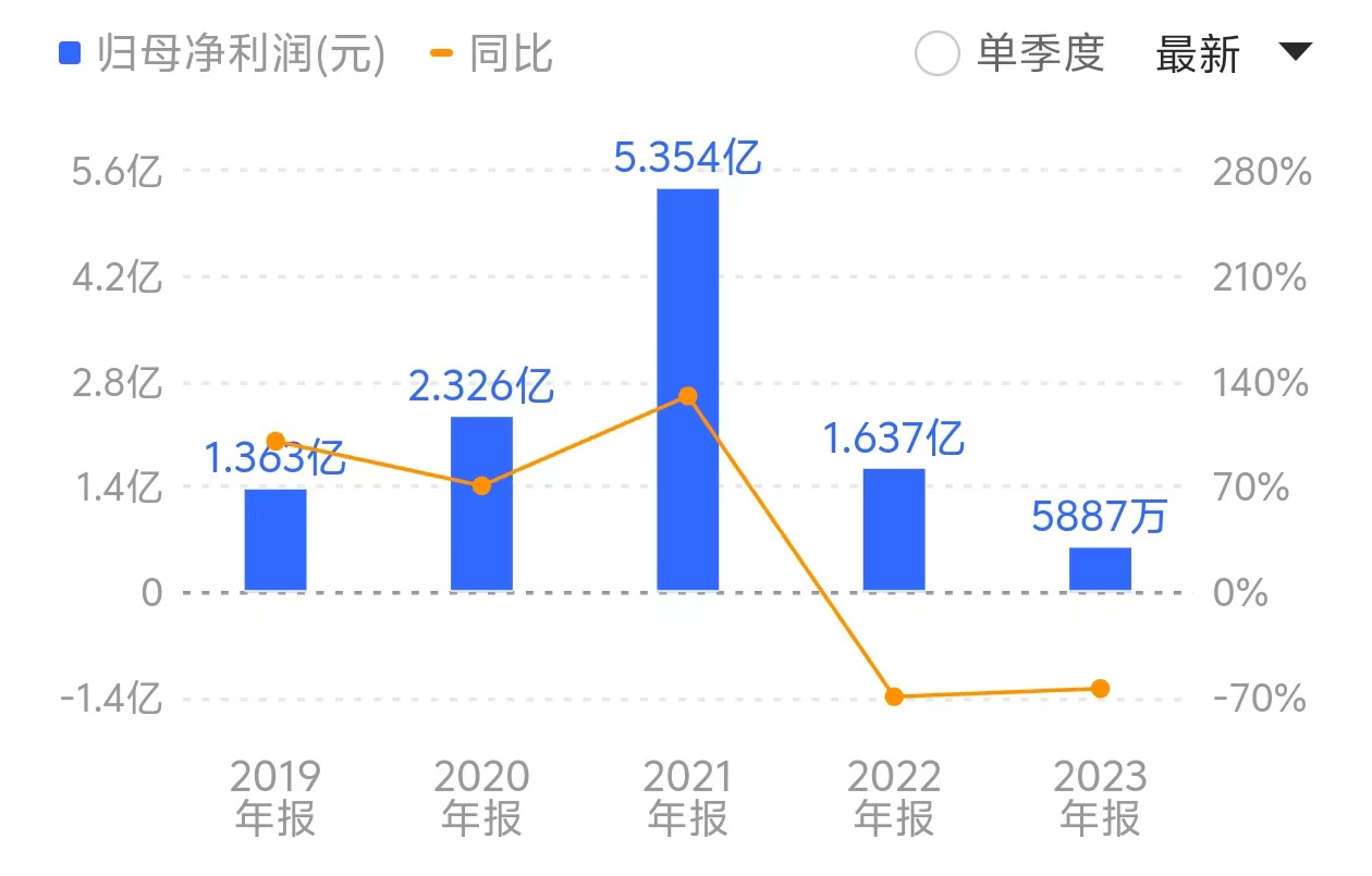 三元生物赤蘚糖醇遭歐盟征收156.7%臨時反傾銷稅，“網紅代糖”已淪為虧本買賣  第2張