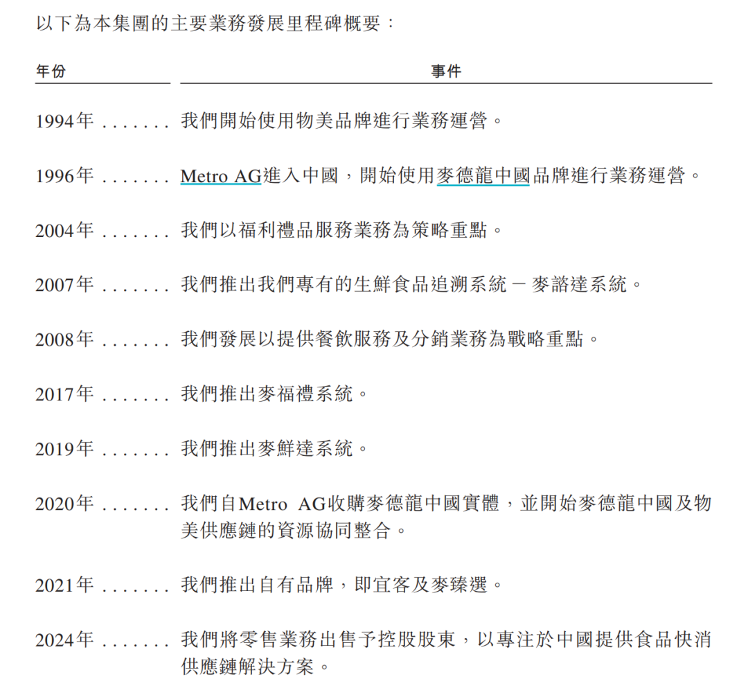 連番沖擊IPO，“物美系”何太急？