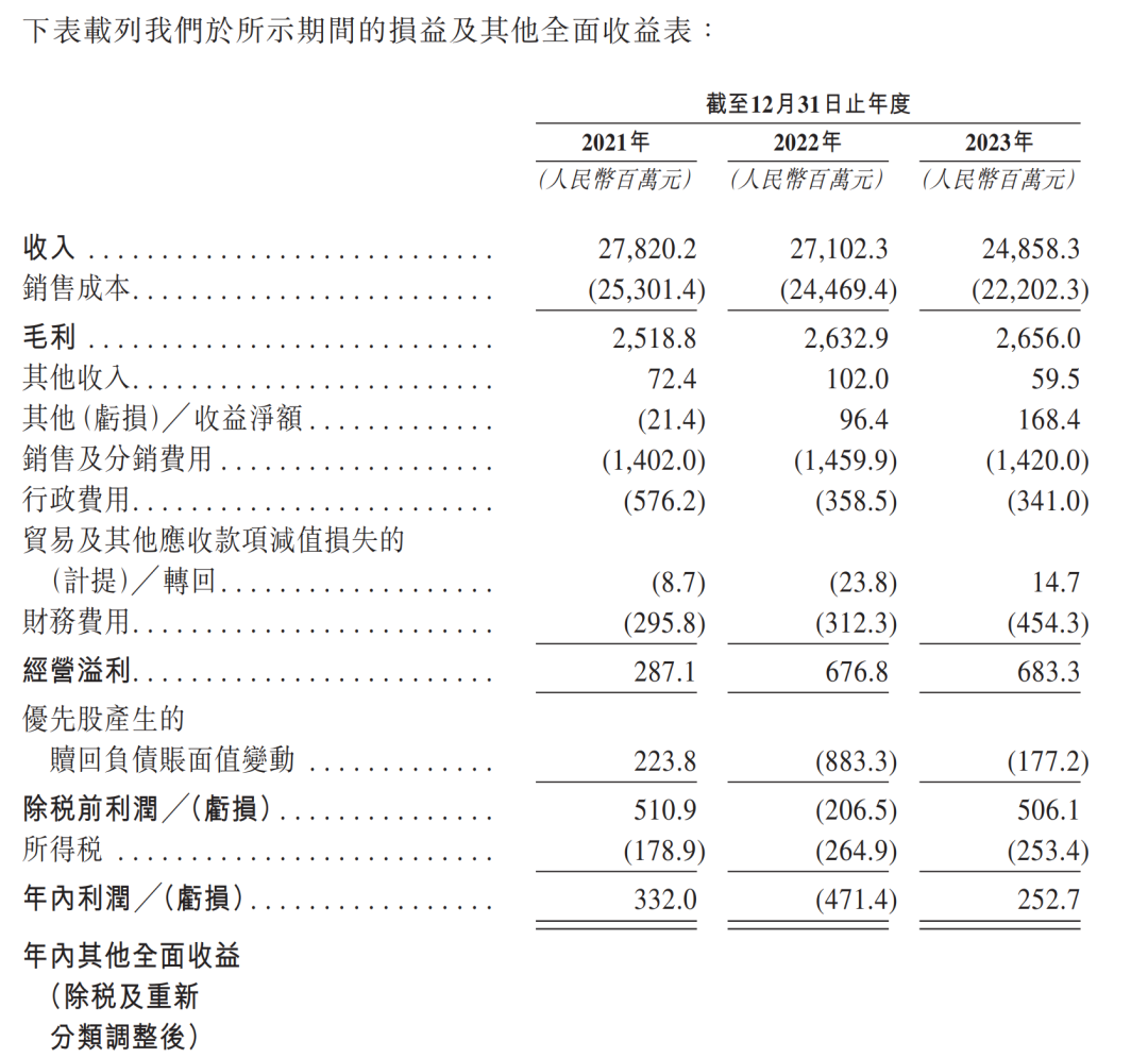 連番沖擊IPO，“物美系”何太急？  第5張