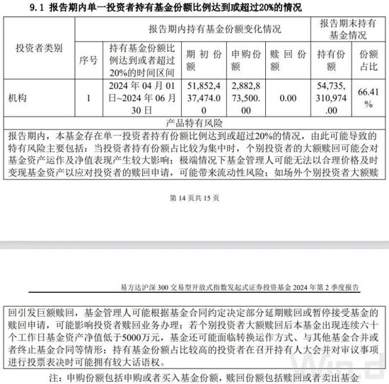 "國家隊"掃貨動向曝光！