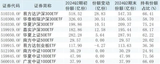 "國家隊"掃貨動向曝光！