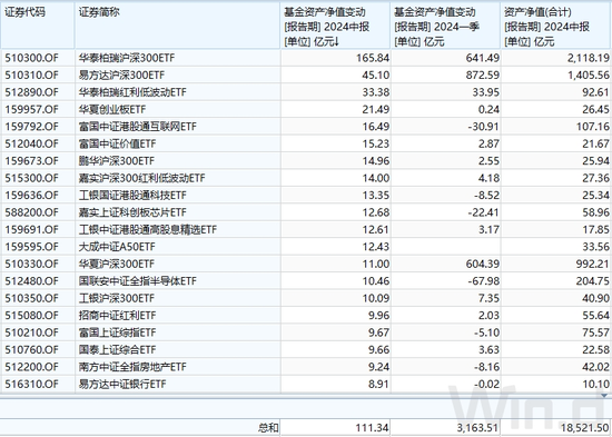 "國家隊"掃貨動向曝光！