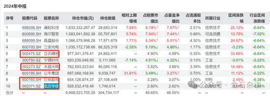 謝治宇，又接了飛刀？3年虧損近40%，最愛追漲殺跌...