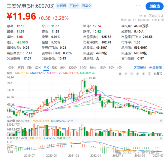 謝治宇，又接了飛刀？3年虧損近40%，最愛追漲殺跌...  第4張