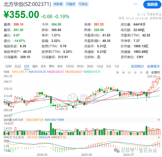 謝治宇，又接了飛刀？3年虧損近40%，最愛追漲殺跌...  第5張