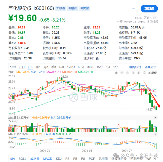 謝治宇，又接了飛刀？3年虧損近40%，最愛追漲殺跌...  第6張