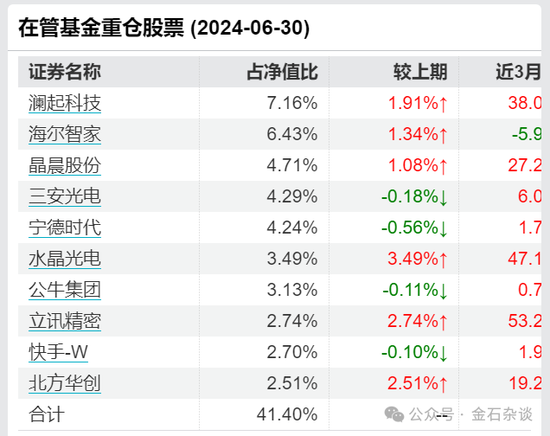 謝治宇，又接了飛刀？3年虧損近40%，最愛追漲殺跌...  第7張