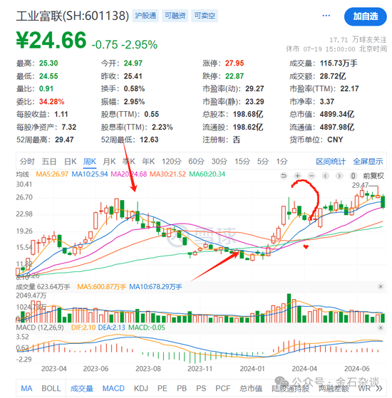 謝治宇，又接了飛刀？3年虧損近40%，最愛追漲殺跌...  第9張