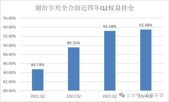 謝治宇，又接了飛刀？3年虧損近40%，最愛追漲殺跌...  第10張