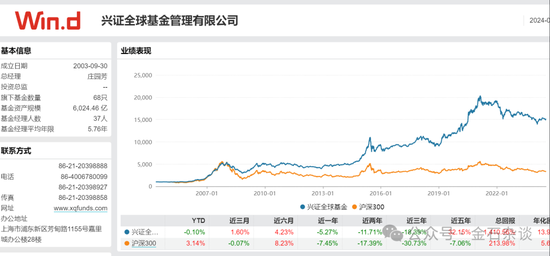 謝治宇，又接了飛刀？3年虧損近40%，最愛追漲殺跌...  第11張