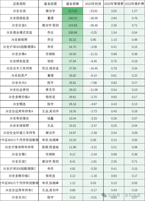 謝治宇，又接了飛刀？3年虧損近40%，最愛追漲殺跌...  第12張