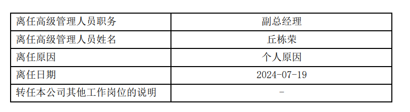 定了！丘棟榮離任中庚基金副總經理，并離任管理的所有基金，下一站備受關注  第1張