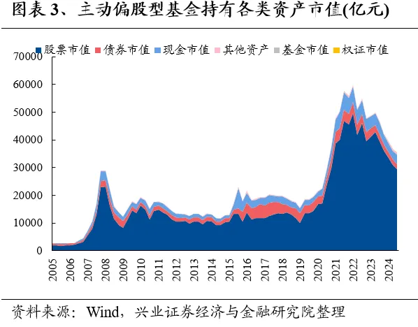 興業證券：基金二季報的七大看點