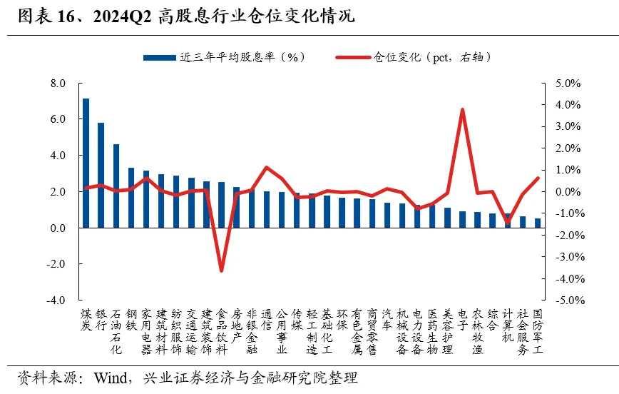 興業證券：基金二季報的七大看點  第16張