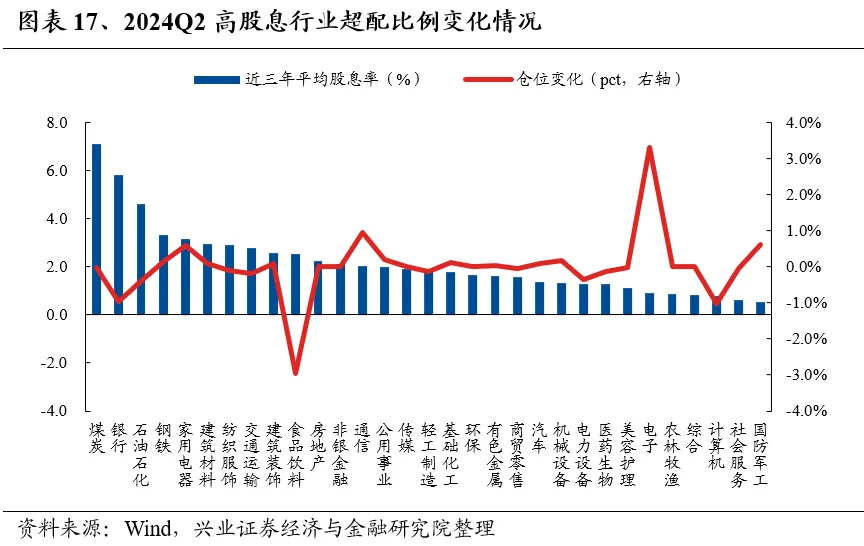 興業證券：基金二季報的七大看點  第17張