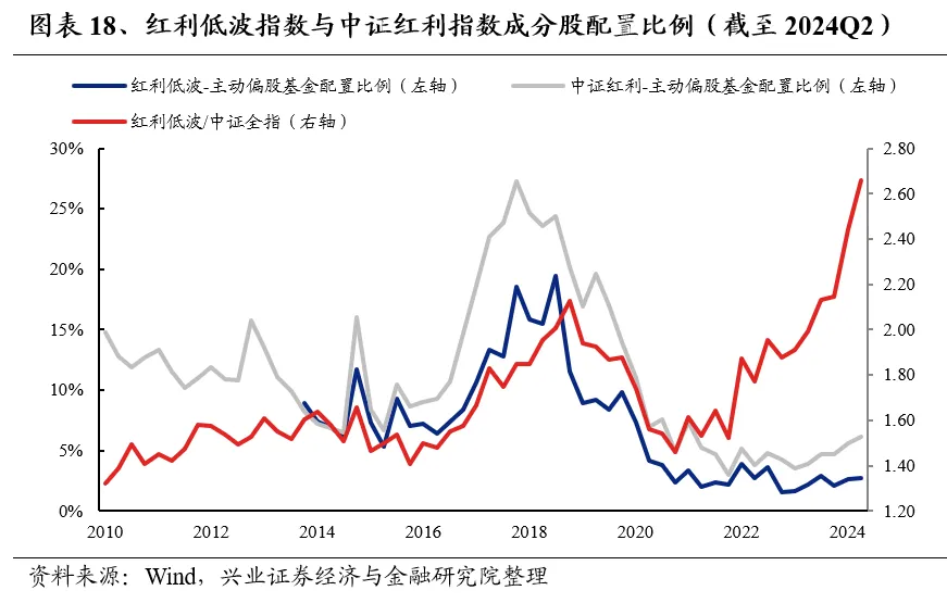 興業證券：基金二季報的七大看點  第18張