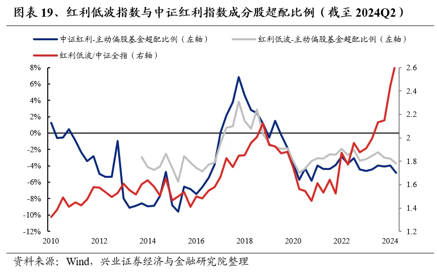 興業證券：基金二季報的七大看點  第19張