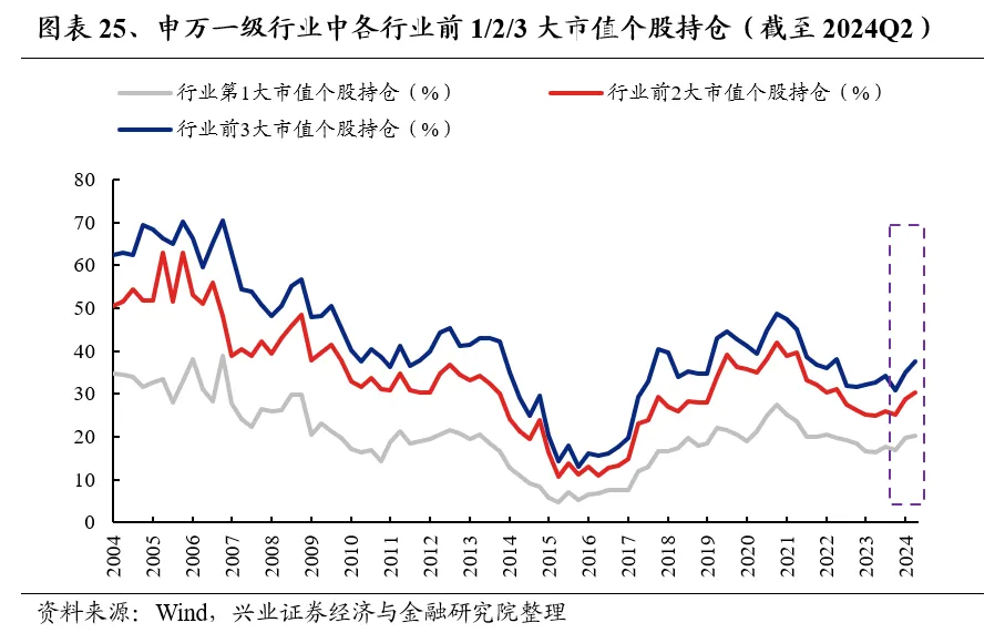 興業證券：基金二季報的七大看點  第25張