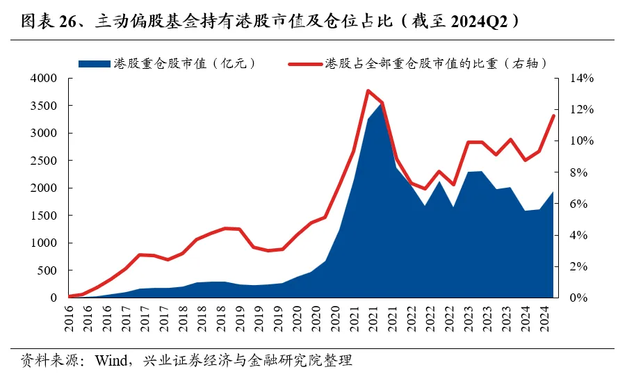 興業證券：基金二季報的七大看點  第26張