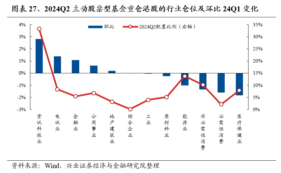 興業證券：基金二季報的七大看點  第27張