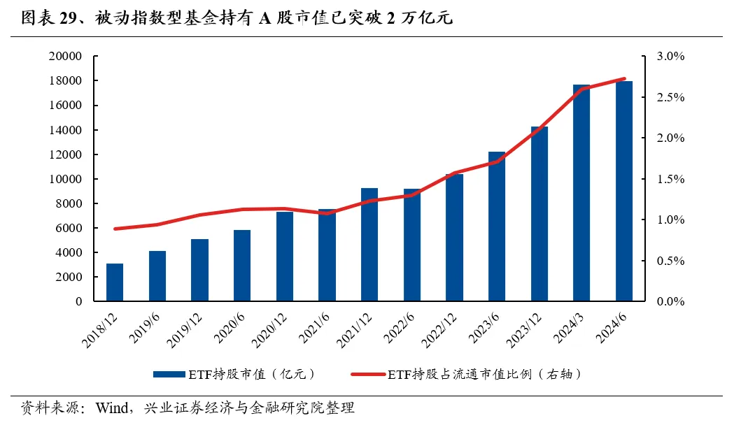 興業證券：基金二季報的七大看點  第29張