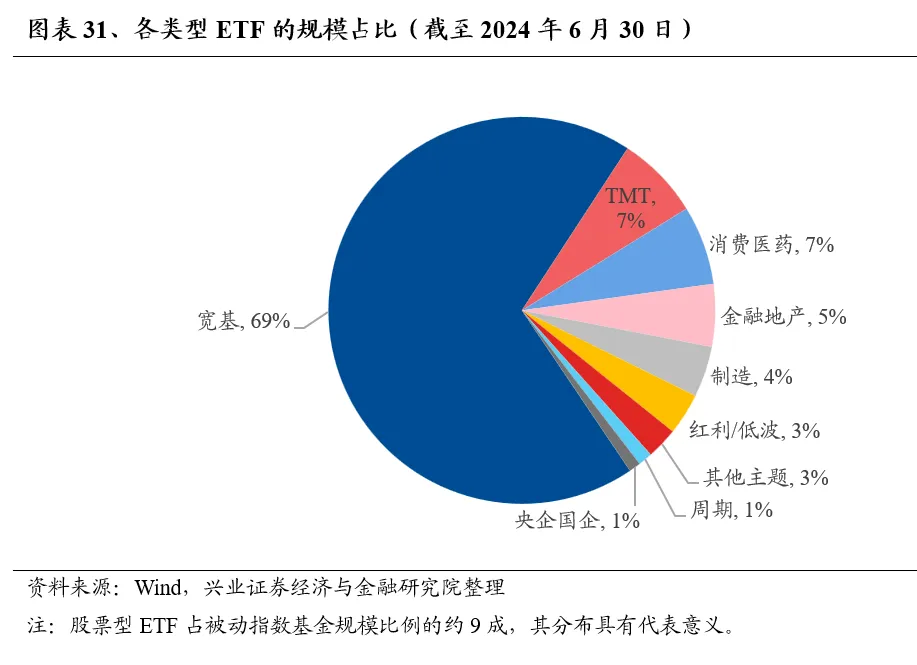 興業證券：基金二季報的七大看點  第31張