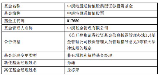 官宣！"頂流"丘棟榮，離任！  第5張