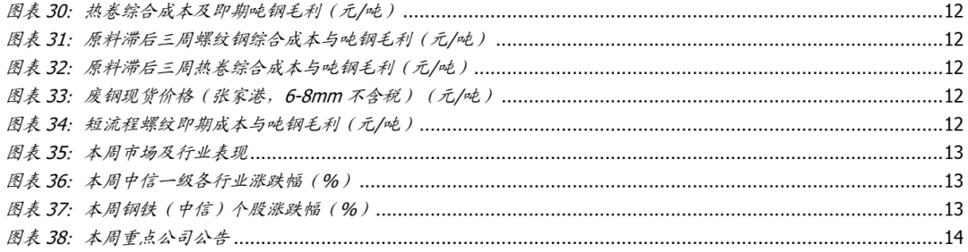 【國盛鋼鐵】鋼鐵周報：商品價格階段性回落  第4張