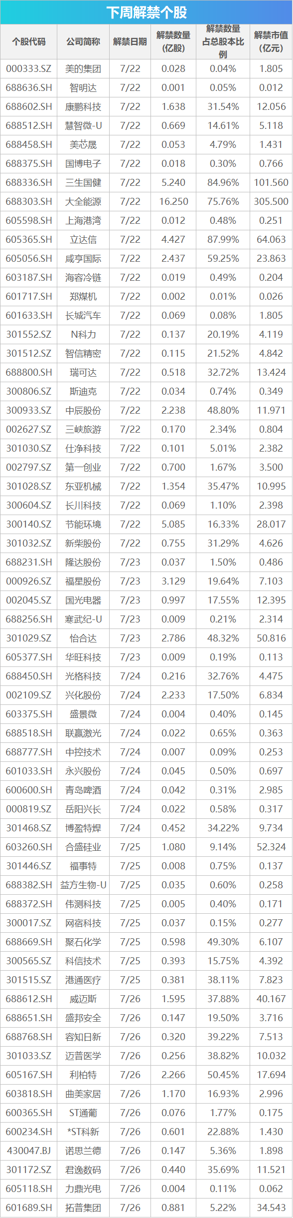 下周影響市場重要資訊前瞻：7月LPR數據將公布，這些投資機會靠譜