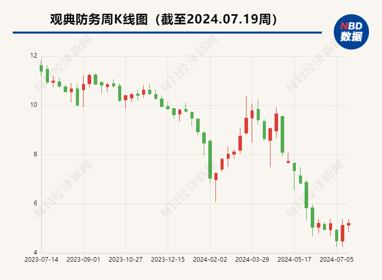 資金占用、違規擔保?? “轉板第一股”觀典防務：將積極整改，進一步強化有關內控制度的執行