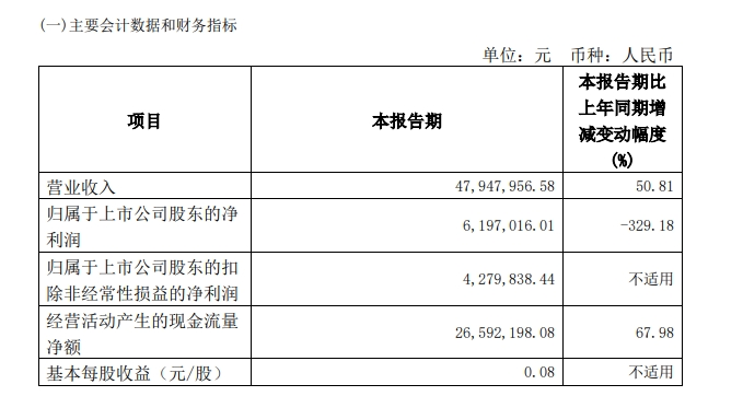 資金占用、違規擔保?? “轉板第一股”觀典防務：將積極整改，進一步強化有關內控制度的執行  第2張