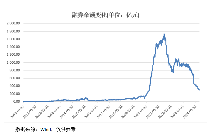 A股重大變化！明起實施