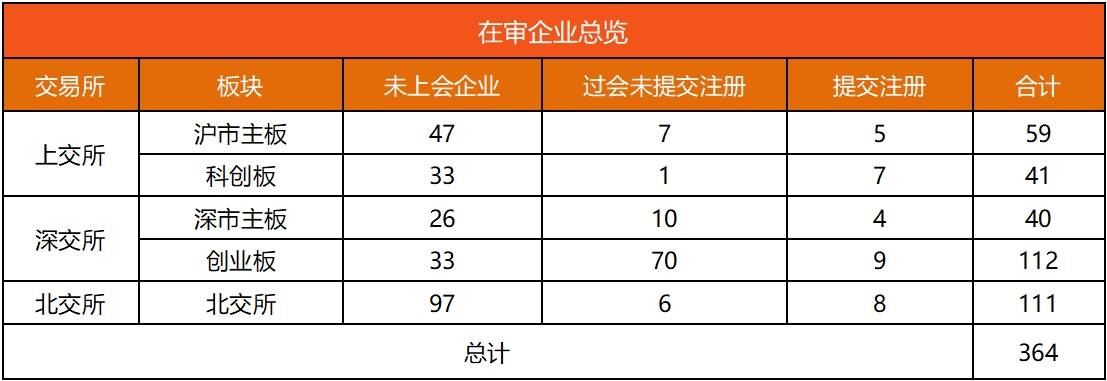 IPO動態數據匯總（7.15~7.19）