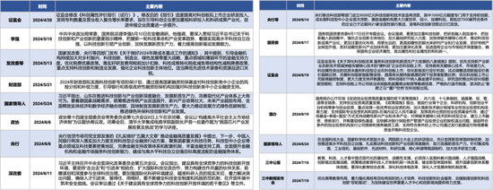 廣發策略：如何看待Q2公募大幅增持電子對科創板塊的影響？  第9張