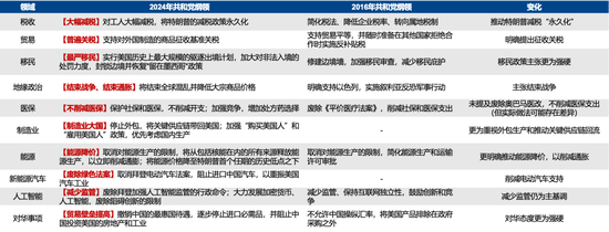 廣發策略：如何看待Q2公募大幅增持電子對科創板塊的影響？  第10張